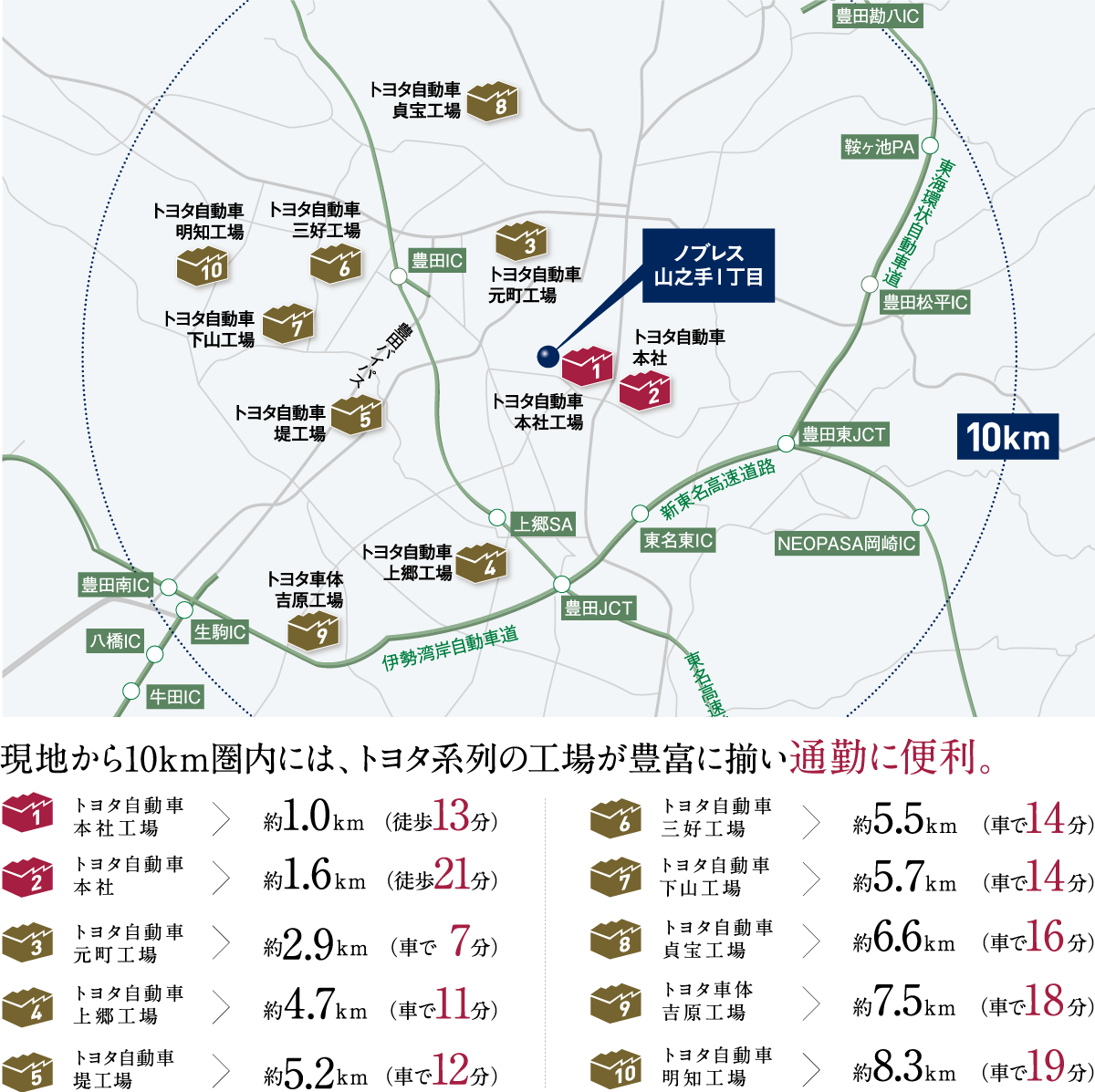 現地から「トヨタ自動車本社工場」へ徒歩13分。