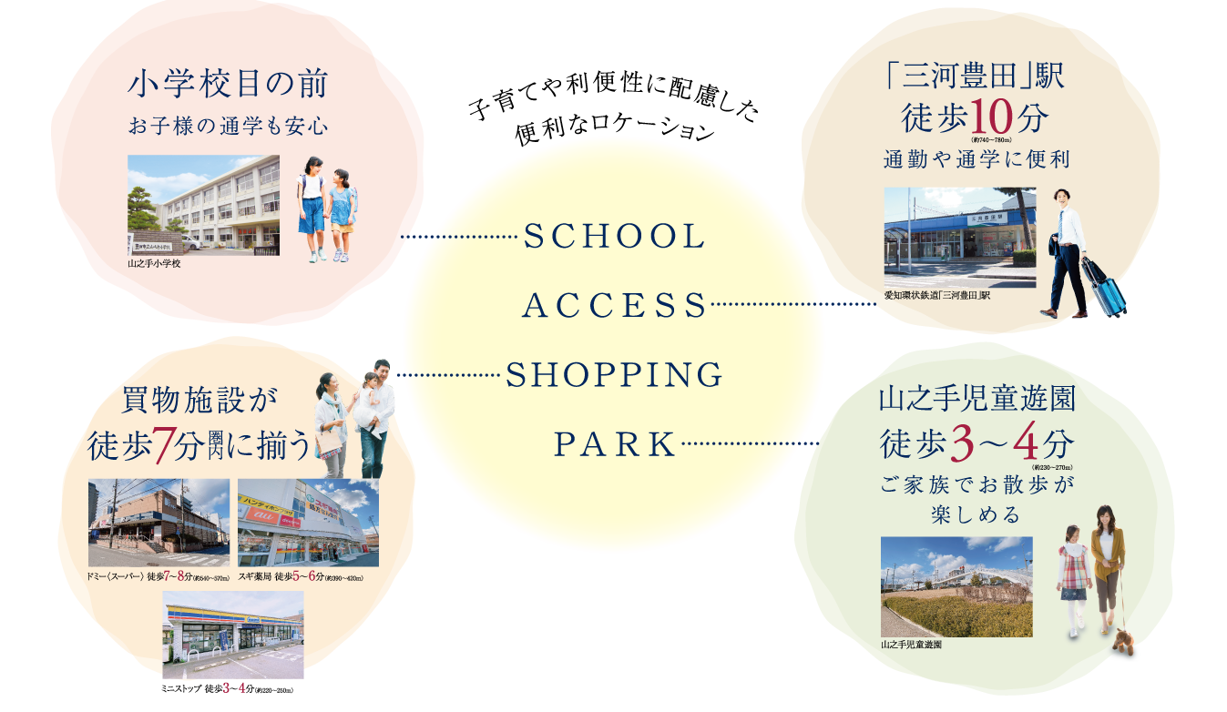 子育てや利便性に配慮した便利なロケーション
