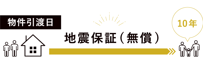 地震保証（無償）