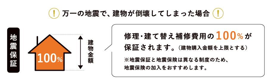 万一の地震で建物が倒壊してしまった場合