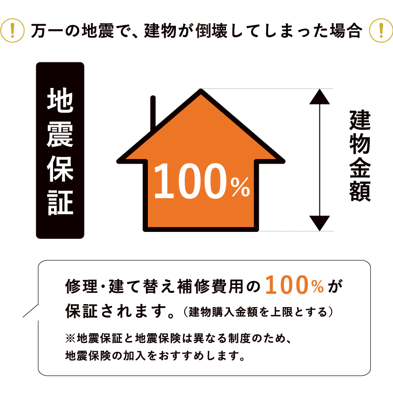 万一の地震で建物が倒壊してしまった場合