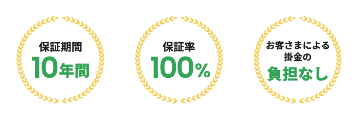保証期間10年間・保証率100％・お客さまによる掛金の負担なし