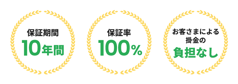 保証期間10年間・保証率100％・お客さまによる掛金の負担なし