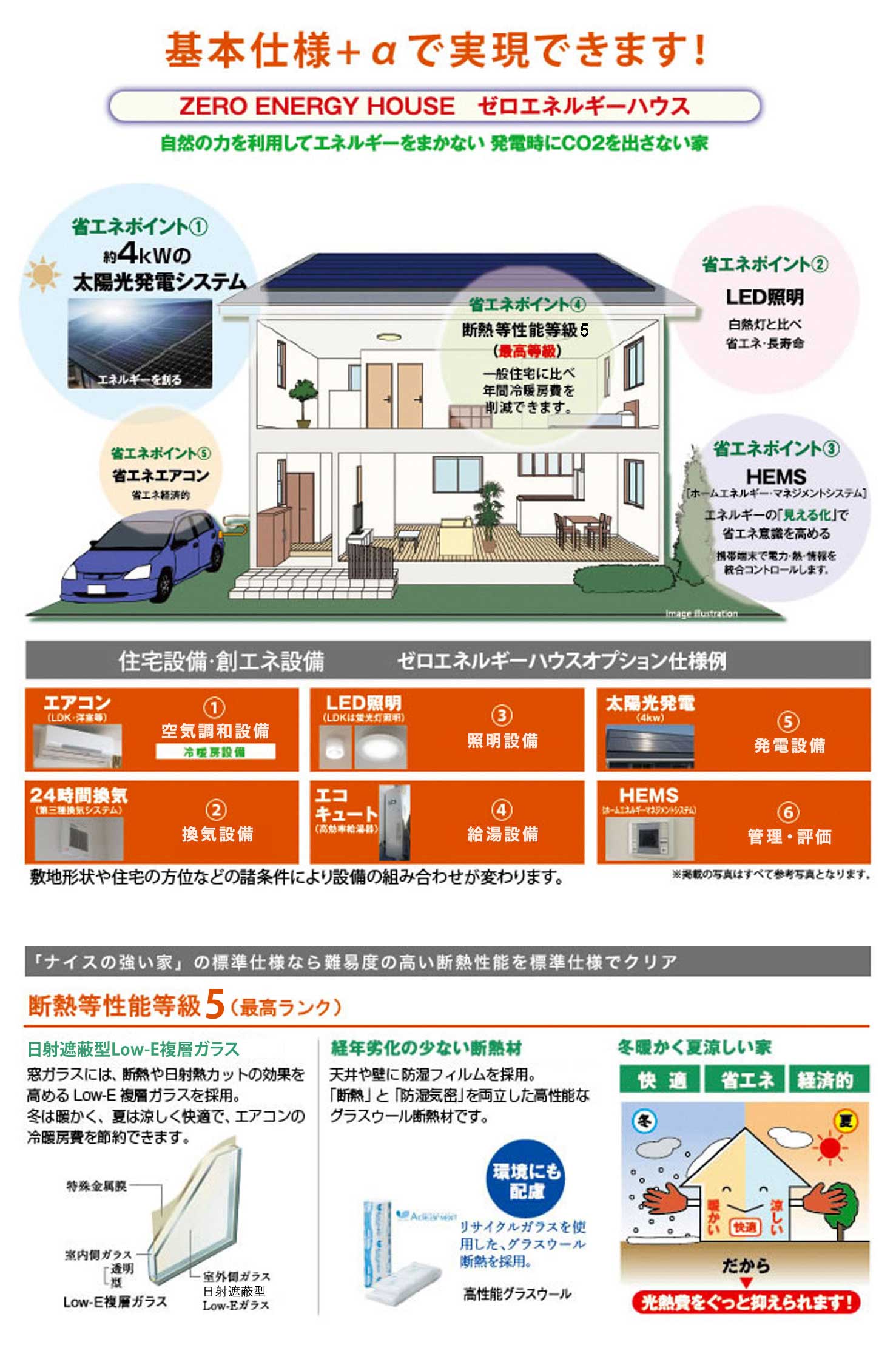 基本仕様+αでゼロエネルギーハウスが実現