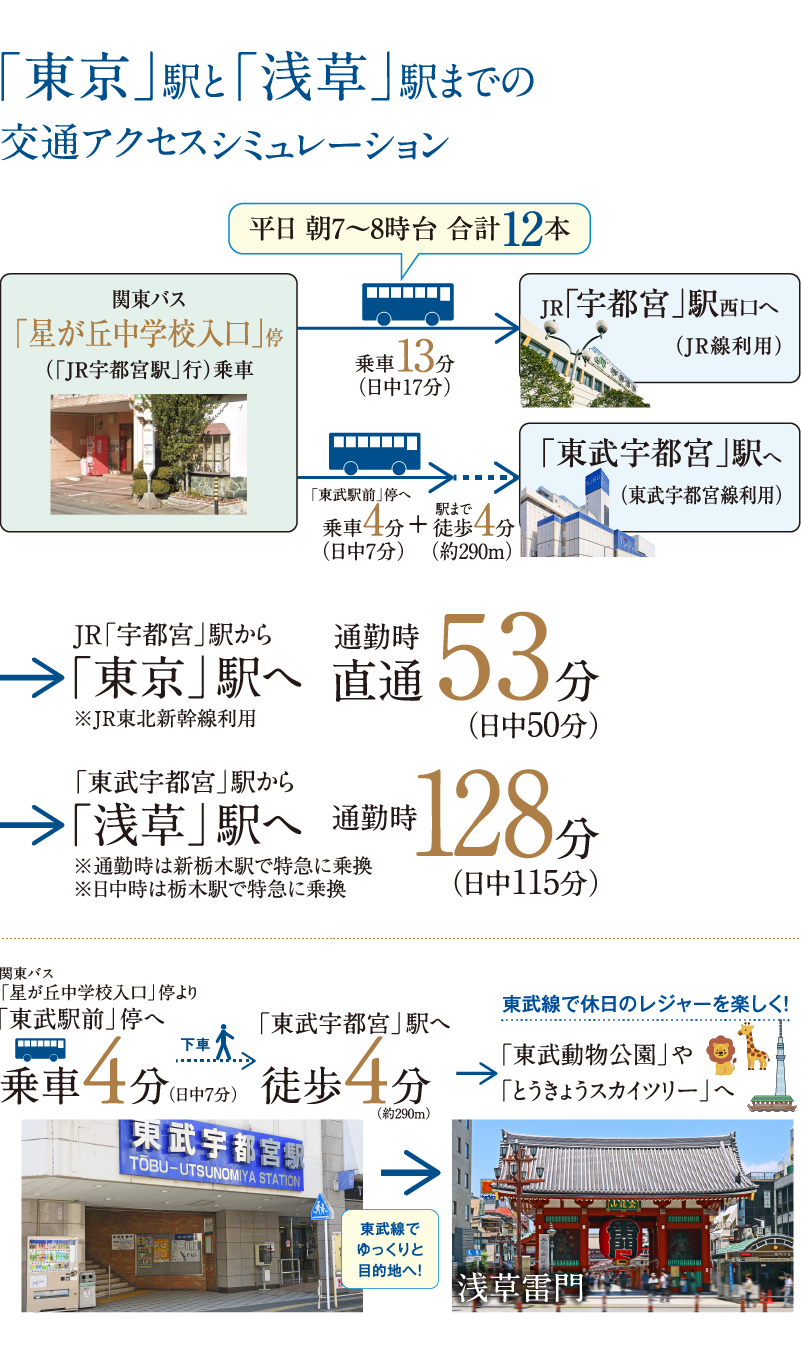 バスご利用でONもOFFも目的地へ軽快アクセス。
