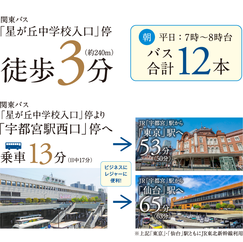バスご利用でONもOFFも目的地へ軽快アクセス。