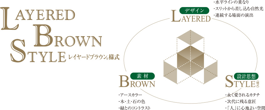 レイヤードブラウン様式 時を越える空間を目指すデザイン様式