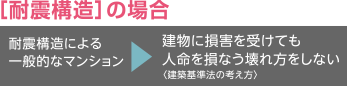 耐震構造の場合 耐震構造による一般的なマンション→建物に損害を受けても人命を損なう壊れ方をしない（建築基準法の考え方）