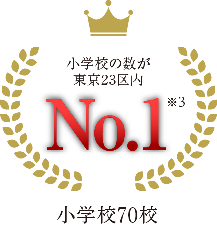 小学校の数が東京23区内No.1