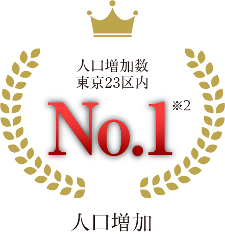 人口増加数東京23区内No.1