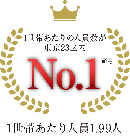 1世帯あたりの人員数が東京23区内No.1