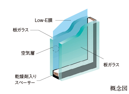 Low-E複層ガラス