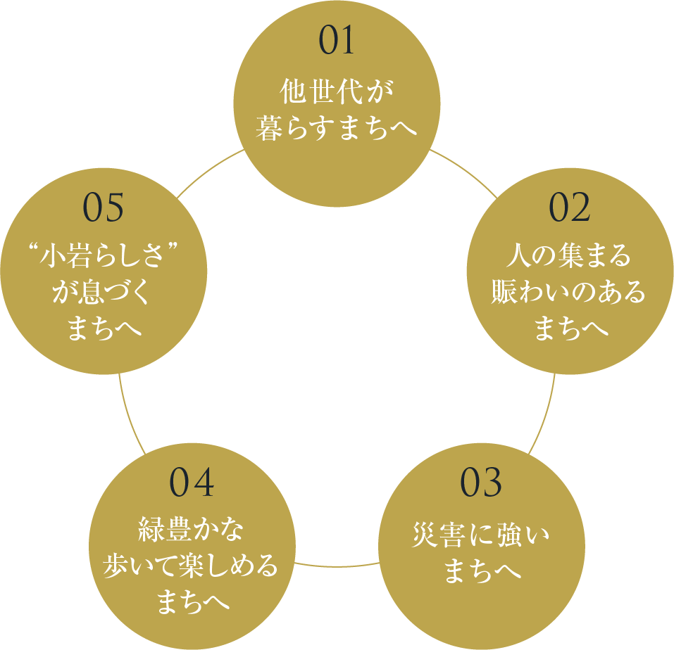 100年商栄都市小岩