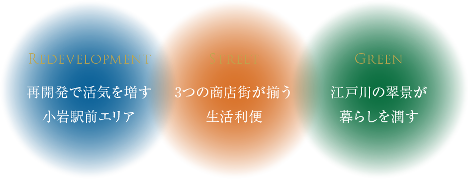 再開発×商店街×江戸川