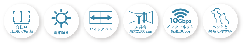 角住戸・3LDK・70m²超