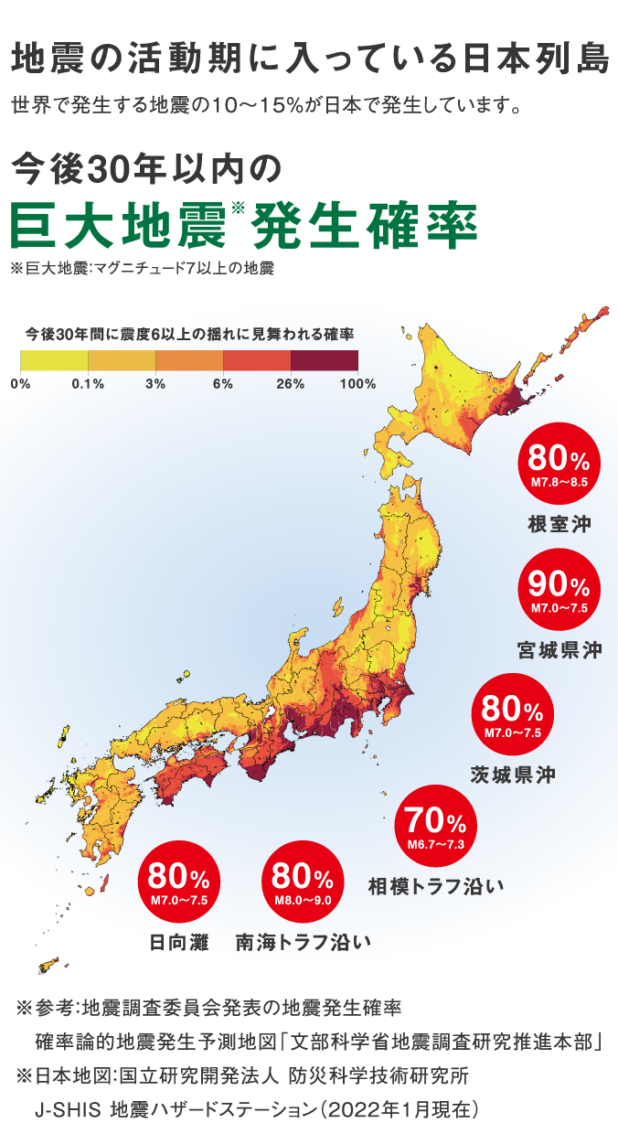 今後30年以内の巨大地震発生確率