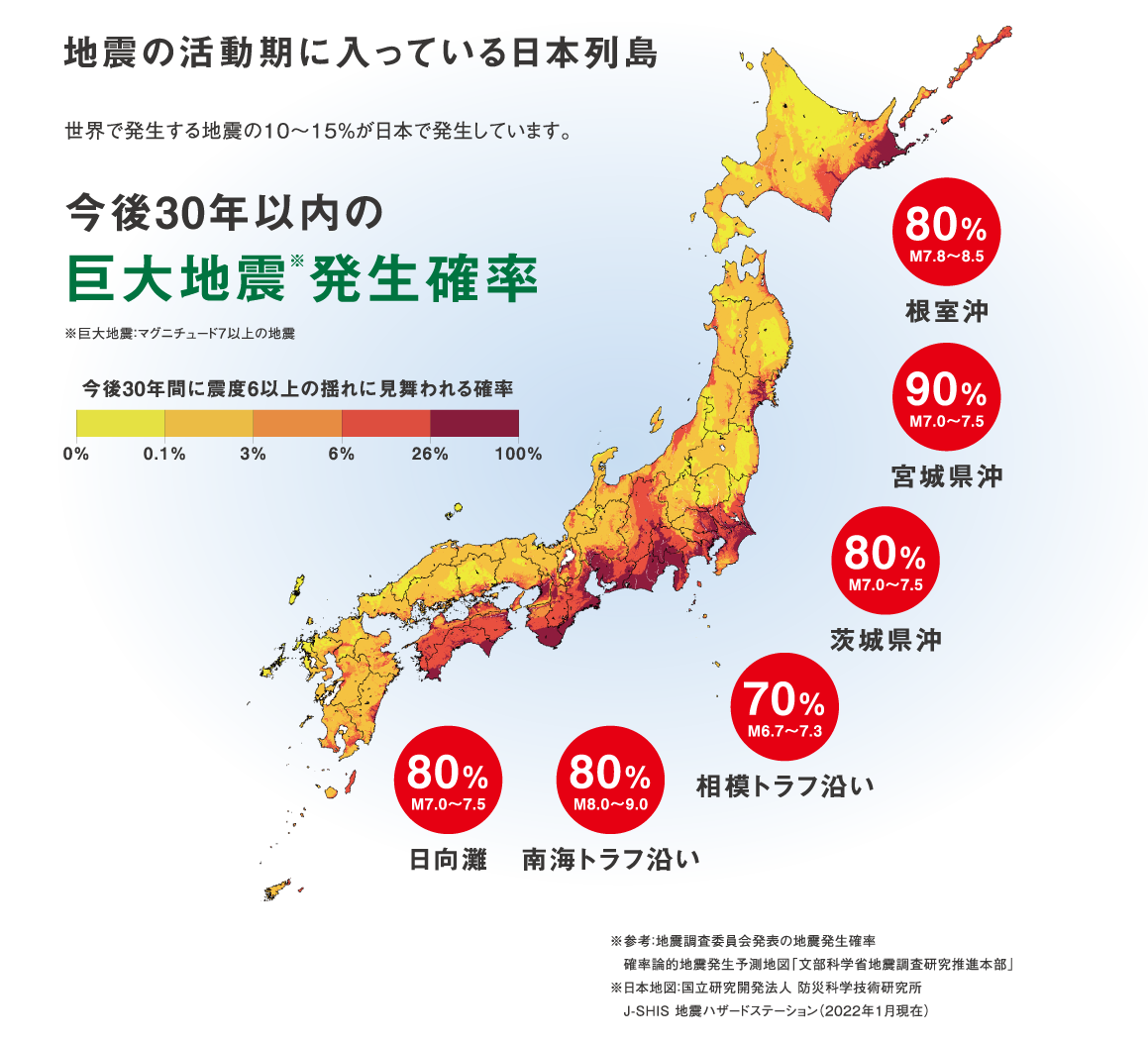 今後30年以内の巨大地震発生確率