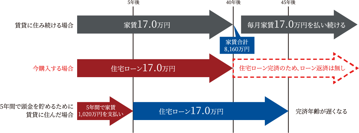 image photo