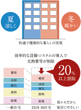 image photo