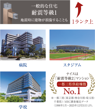 image photo