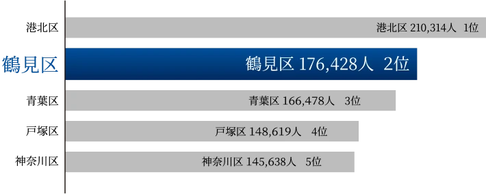 ※横浜市HPより。