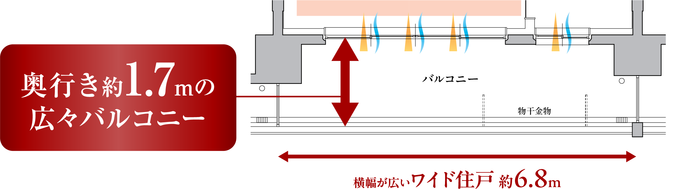横幅が広いワイド住戸 約6.8m