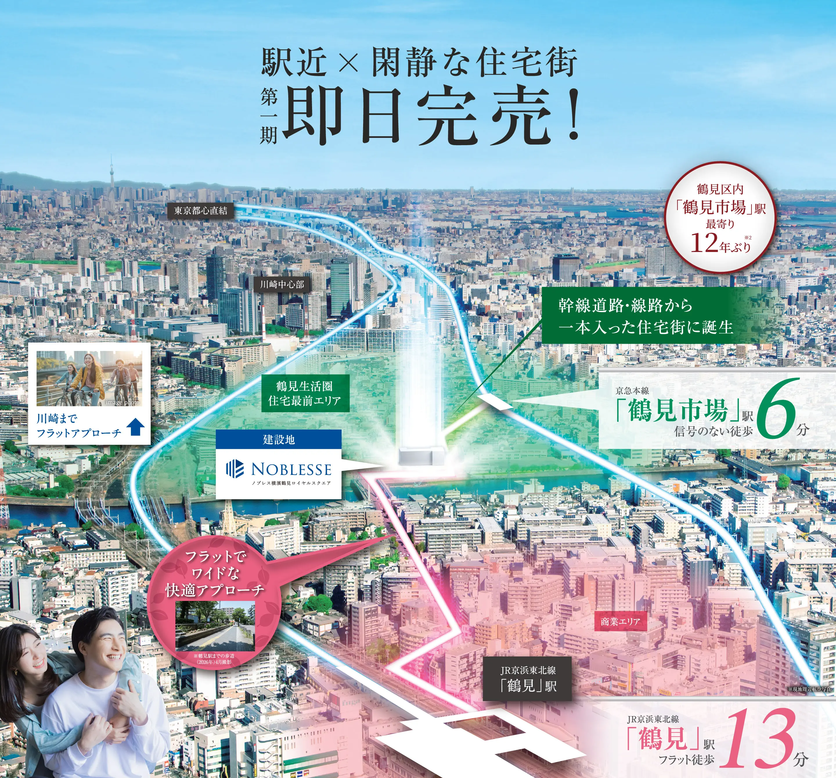 ※現地周辺航空写真