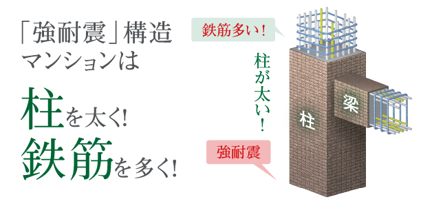 耐震強度1.25倍の柱と梁のイメージ図