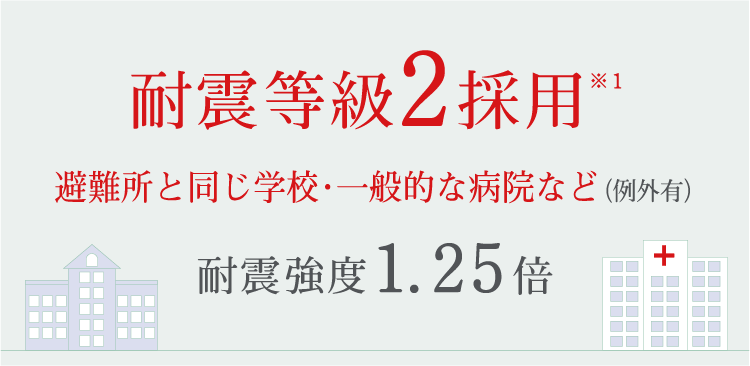 耐震等級2採用