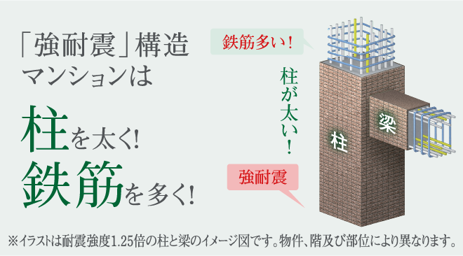 強耐震構造のイメージ