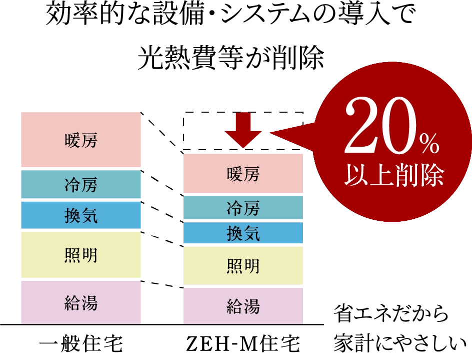 グラフはイメージです。