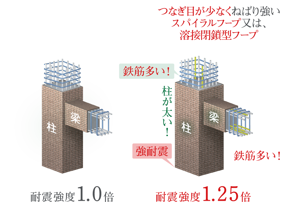 image photo