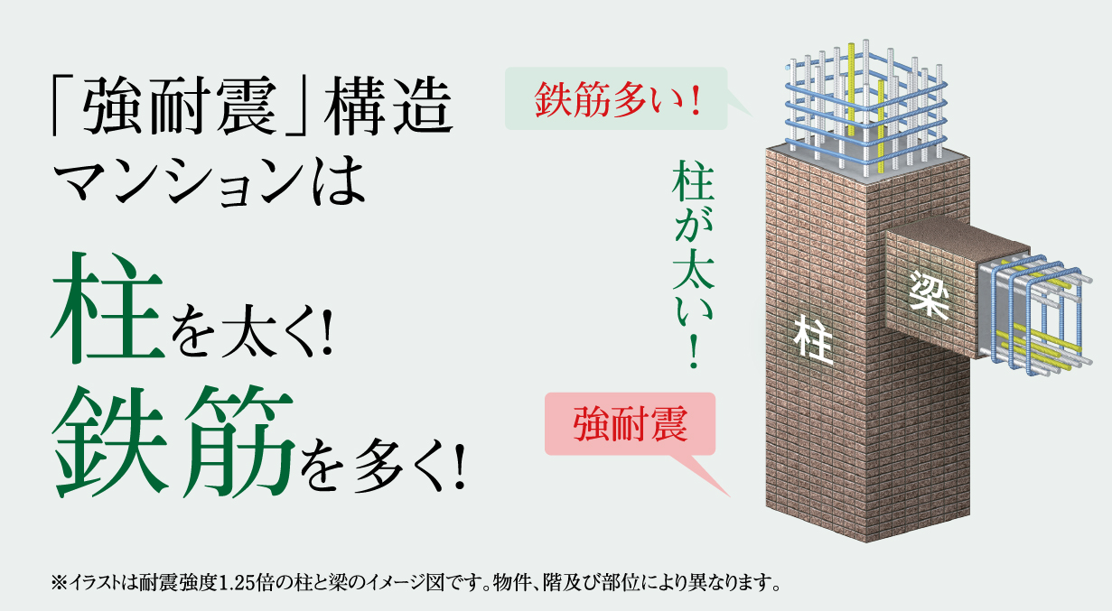 ※イラストは耐震強度1.25倍の柱と梁のイメージ図です。物件、階及び部位により異なります。