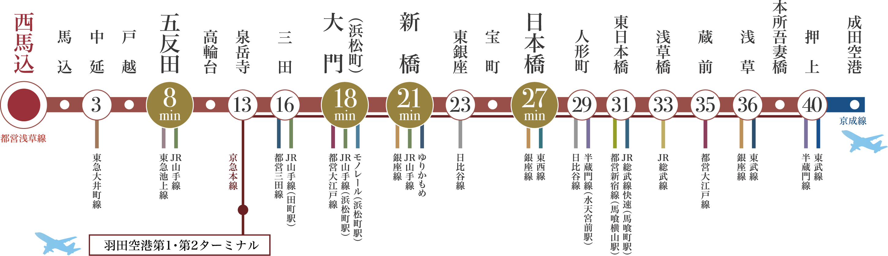 交通図
