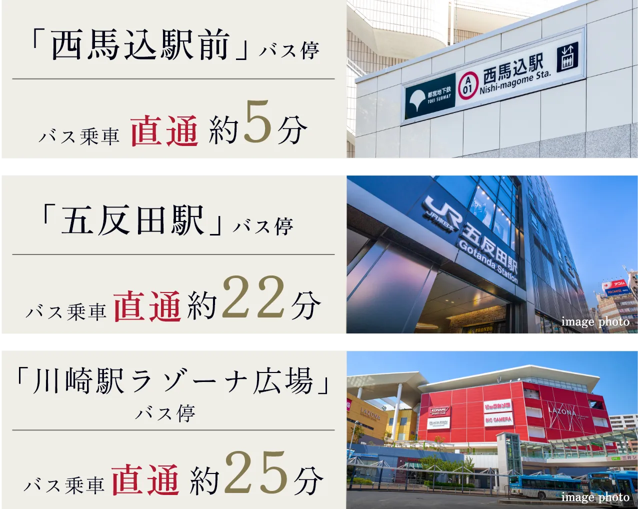物件周辺バス停留所概念図