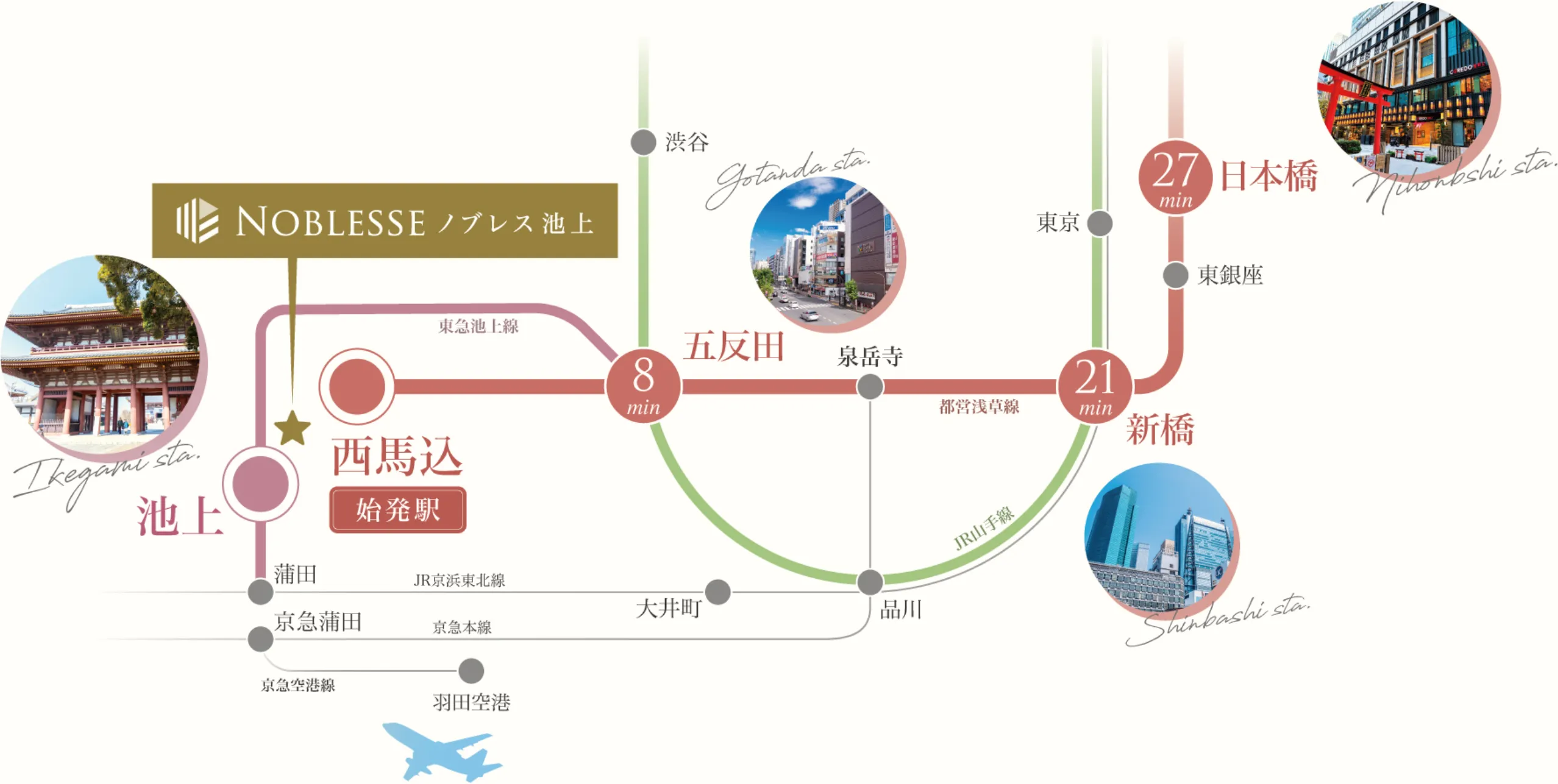 アクセス概念図