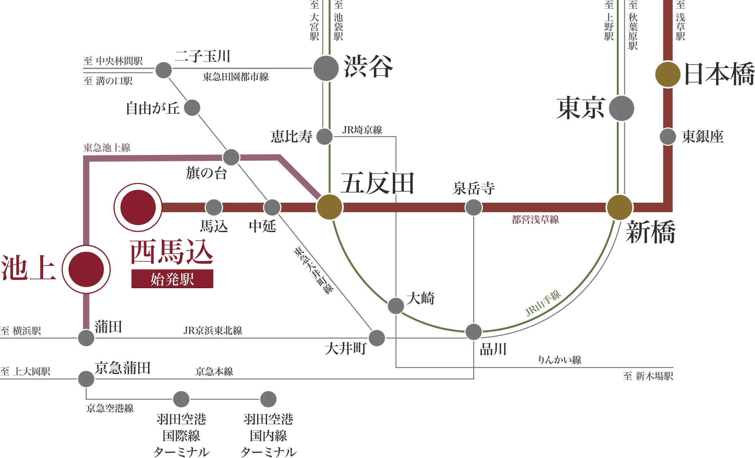 交通図