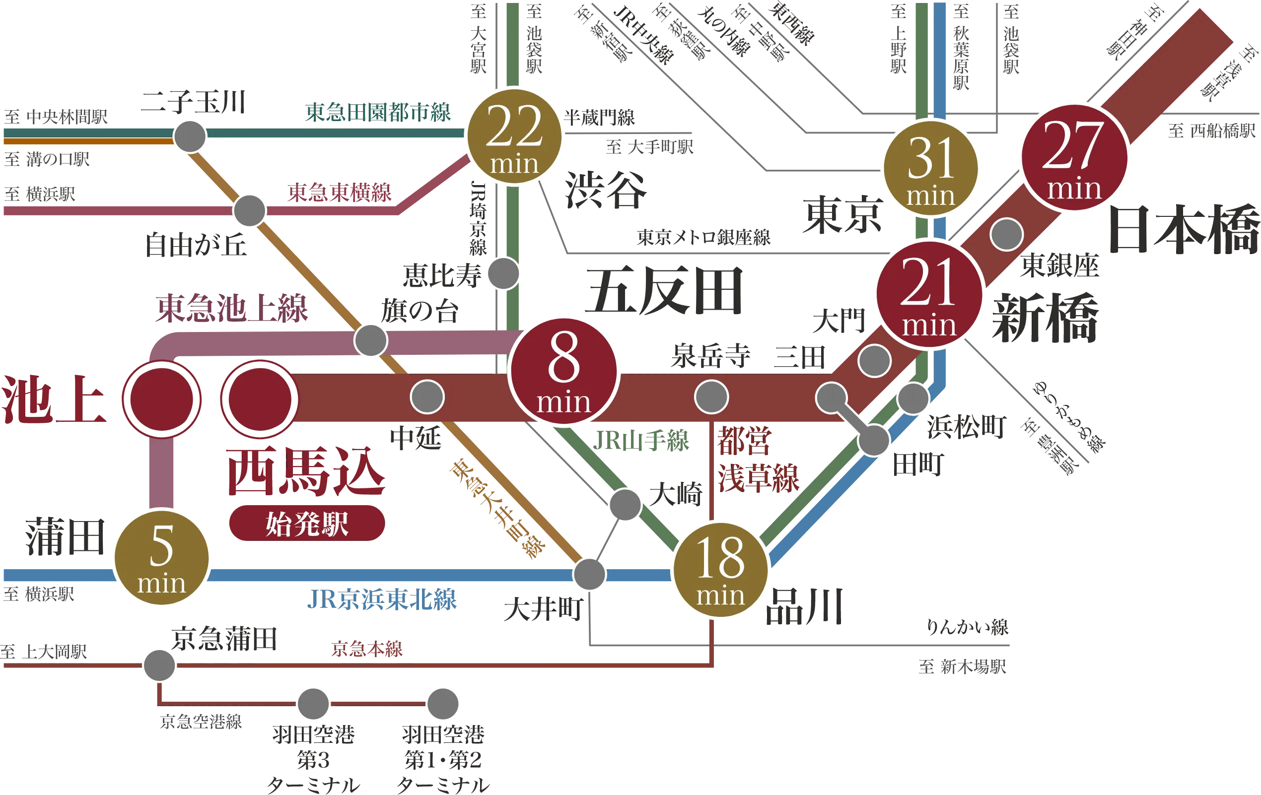 交通図