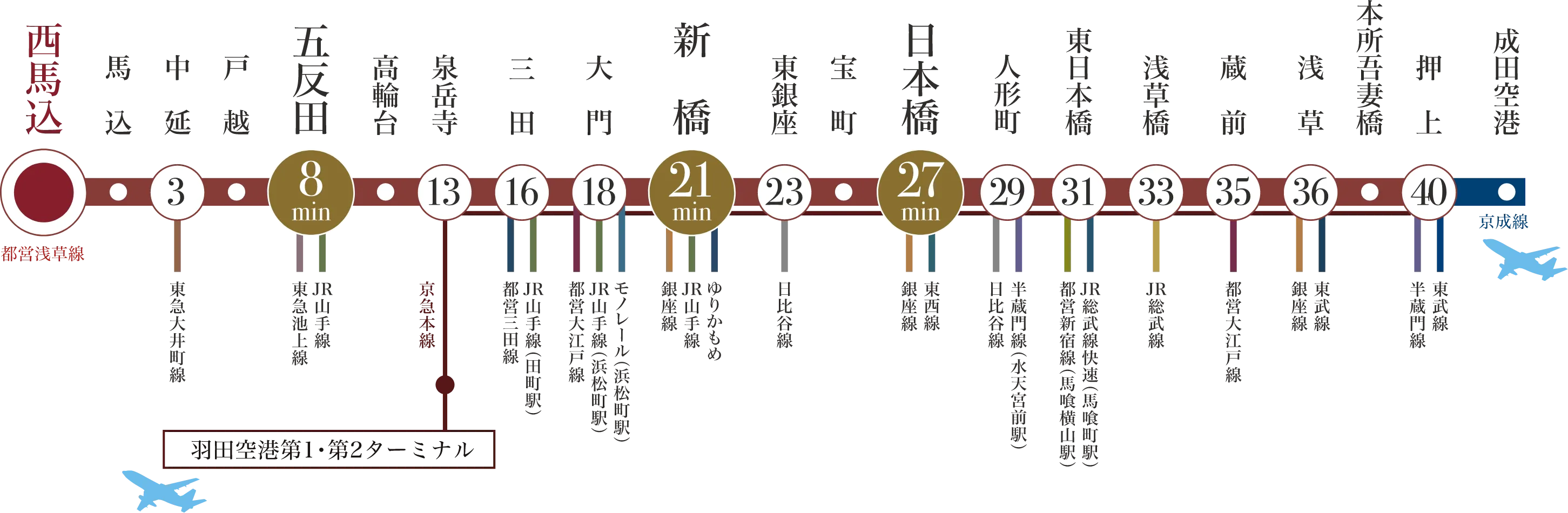 交通図