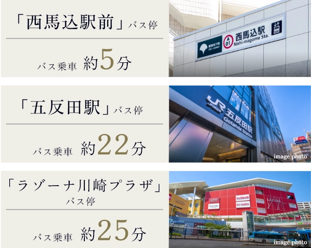 物件周辺バス停留所概念図