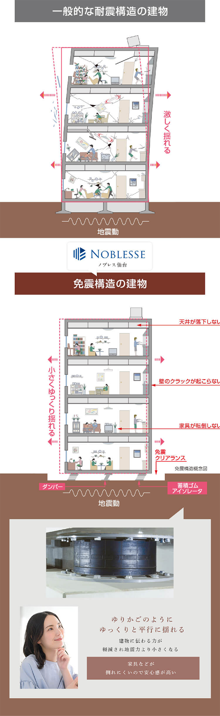 ノブレス泉中央-免震構造の建物