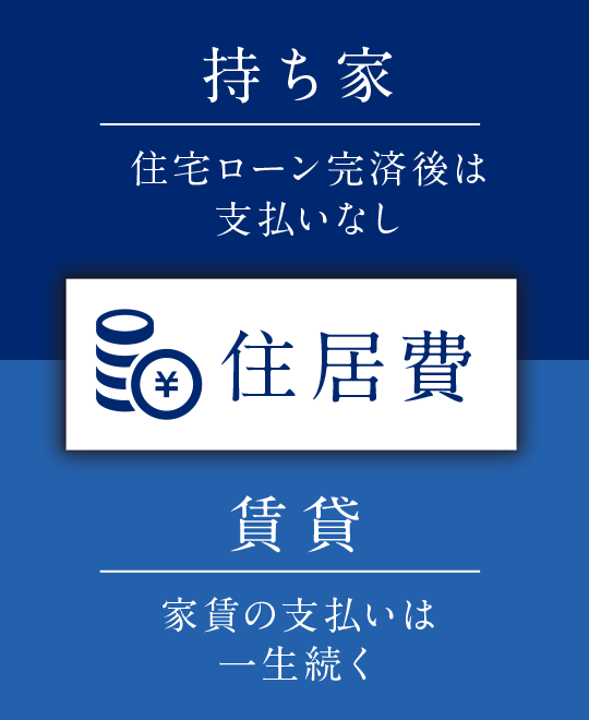 住居費