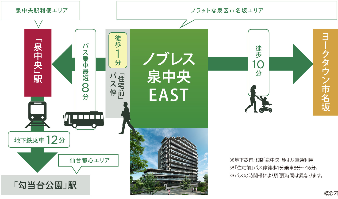 エリア
