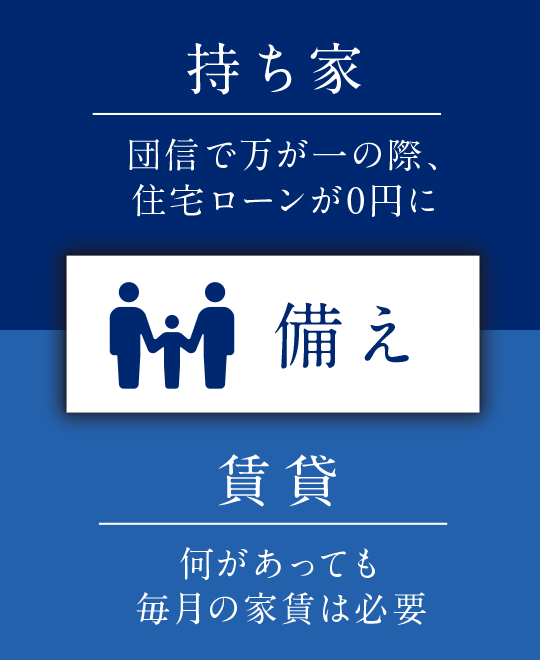 備え