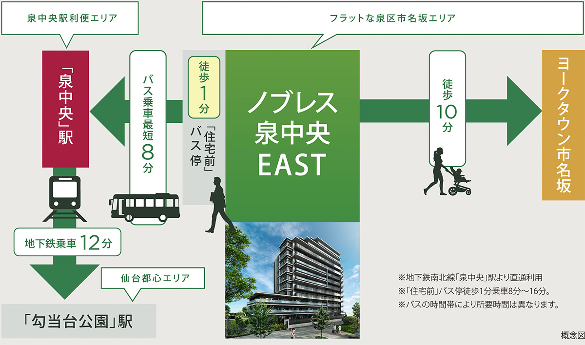 エリア