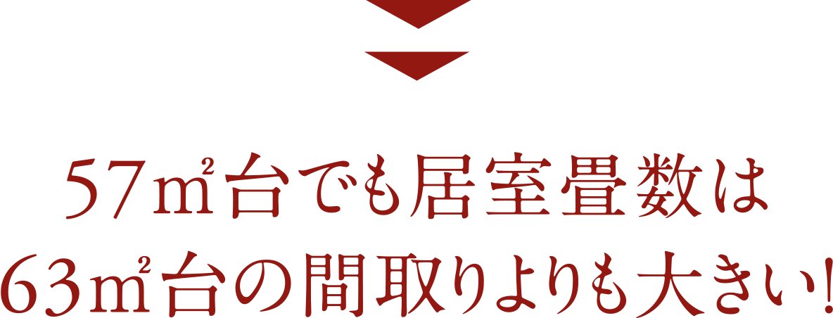 57㎡台でも居室畳数は63㎡台の間取りよりも大きい！