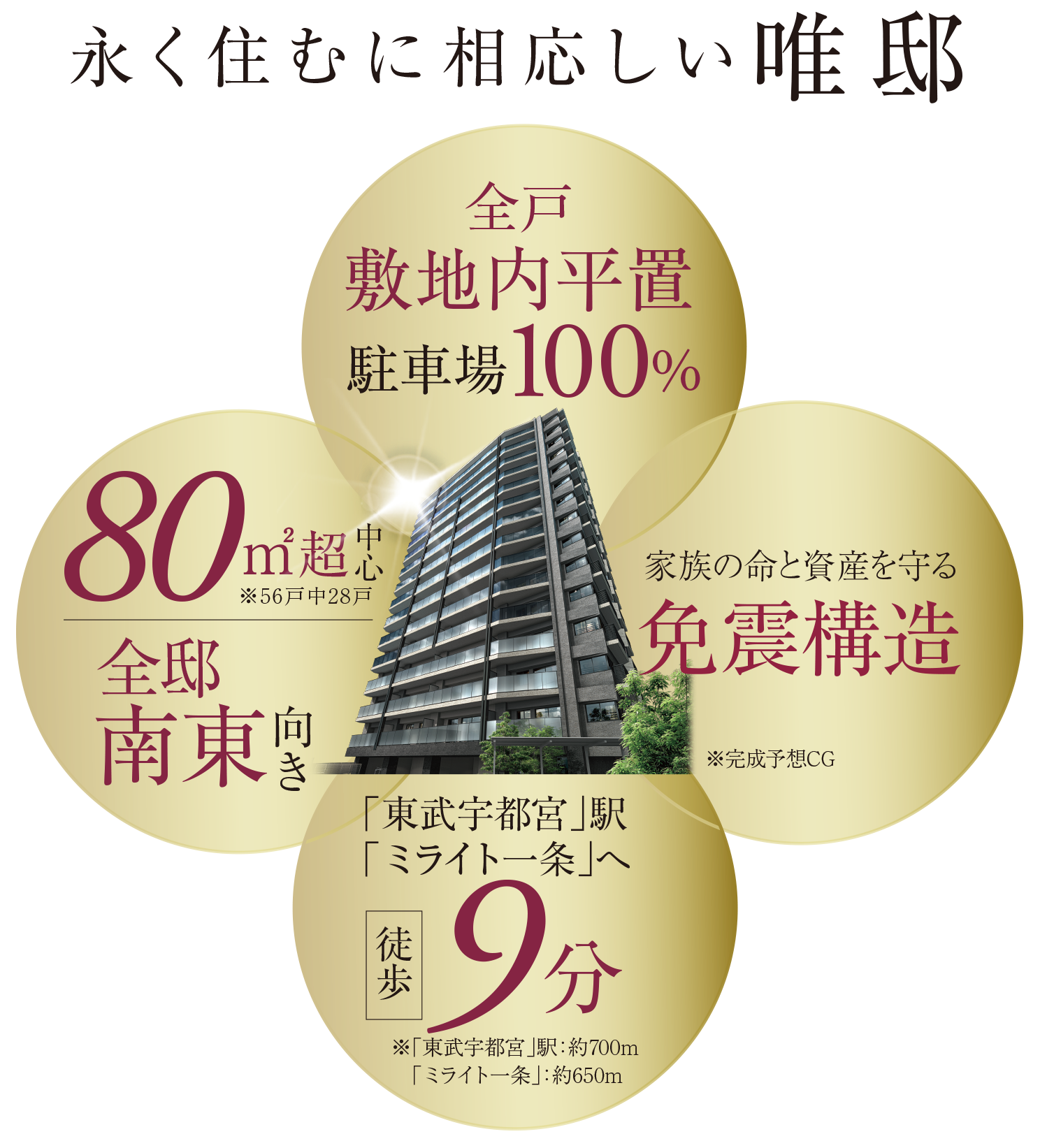 全戸敷地内平置駐車場100% 80平米超中心 全邸南東向き 免震構造 東武宇都宮駅・ミライト一条へ徒歩9分