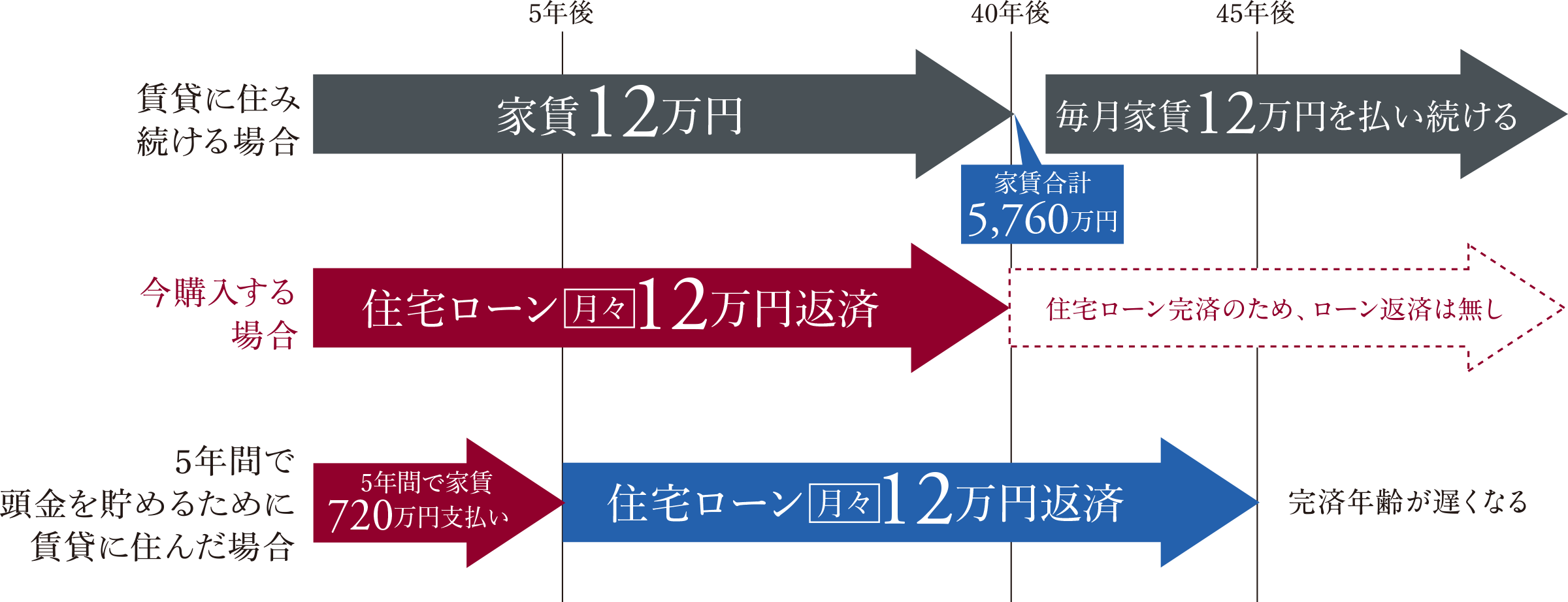 住宅費概念図
