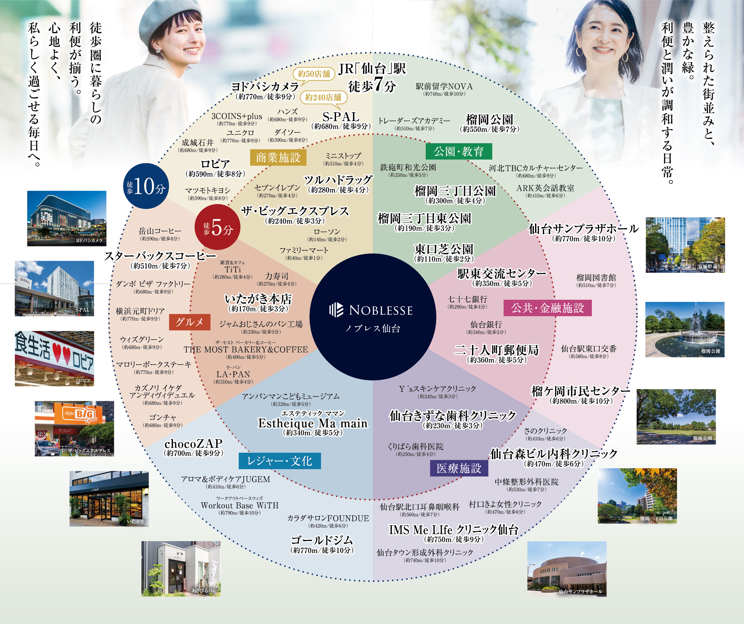 駅前利便も、公園の憩いも、球場のエンターテインメントも日常になる。