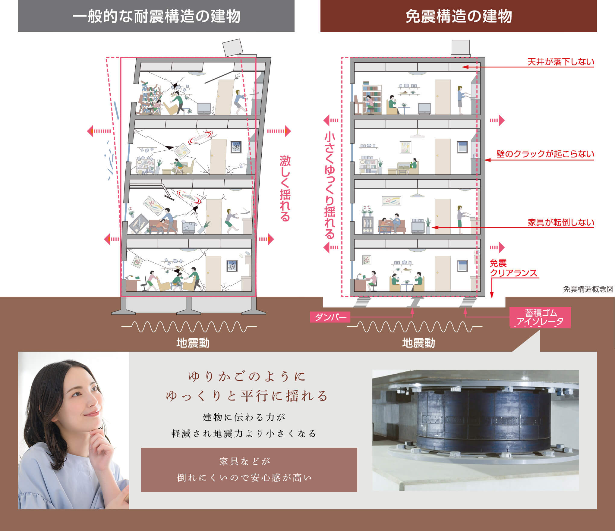 一般的な耐震構造の建物、免震構造の建物①